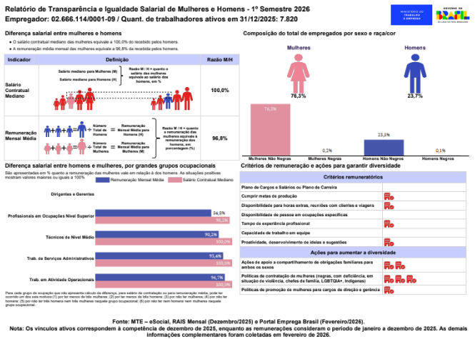 Documento anexo: Relatório de Transarência e Igualdade Salarial de Mulheres e Homens, 1º Semestre 2026